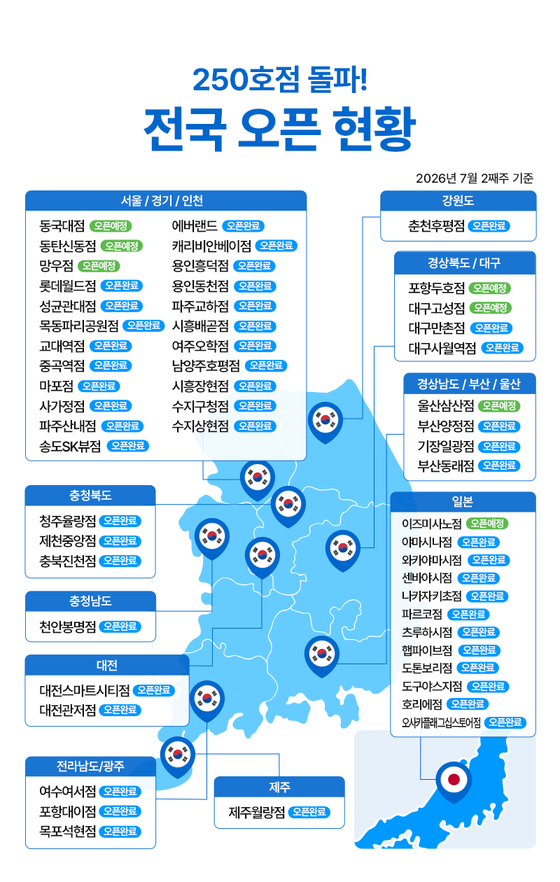 전국오픈현황